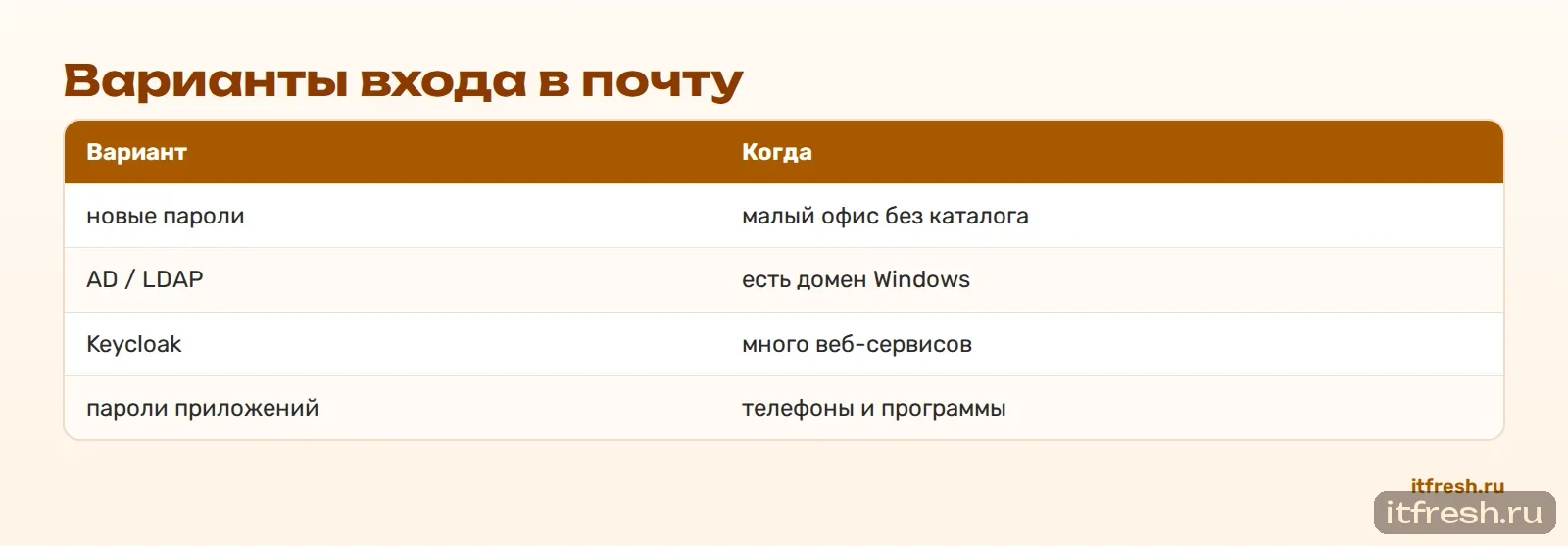 Варианты входа в почту