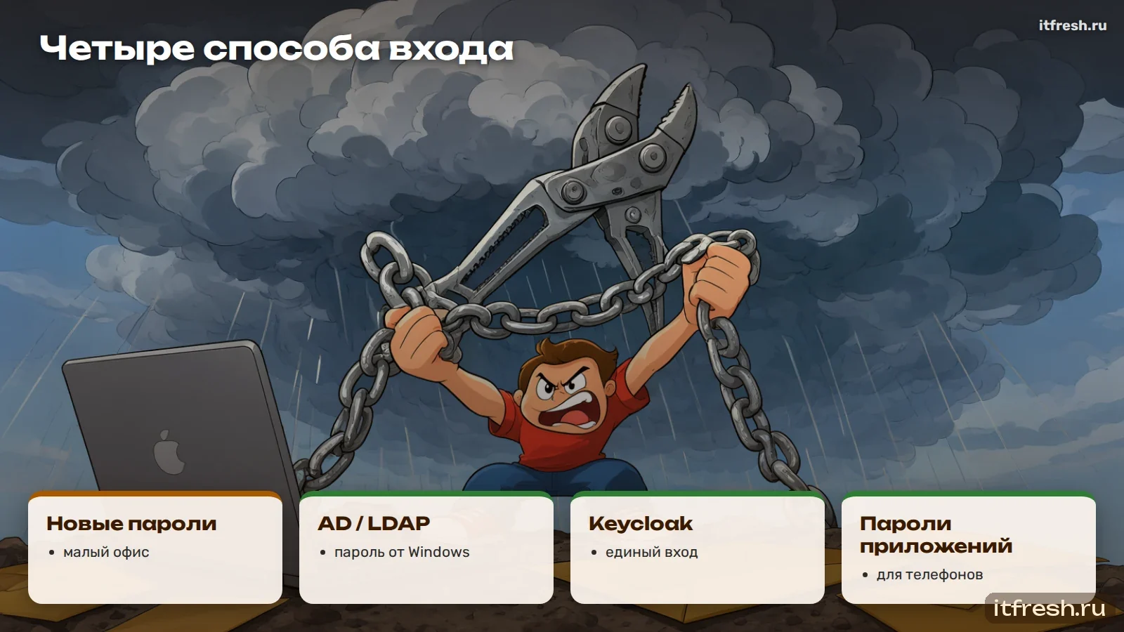 Четыре способа входа