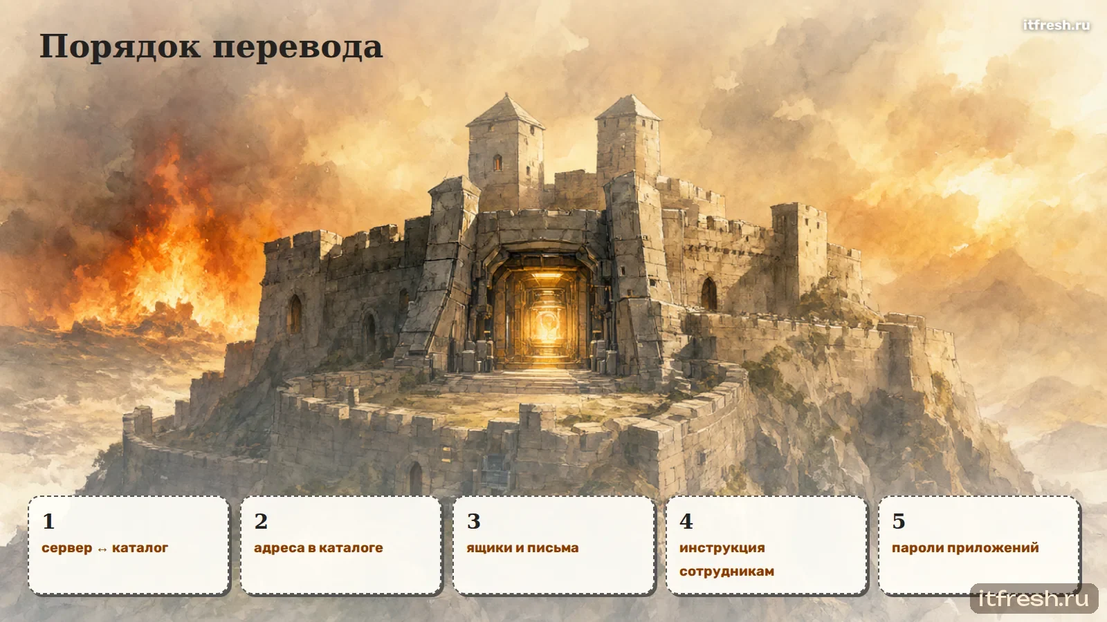Порядок перевода
