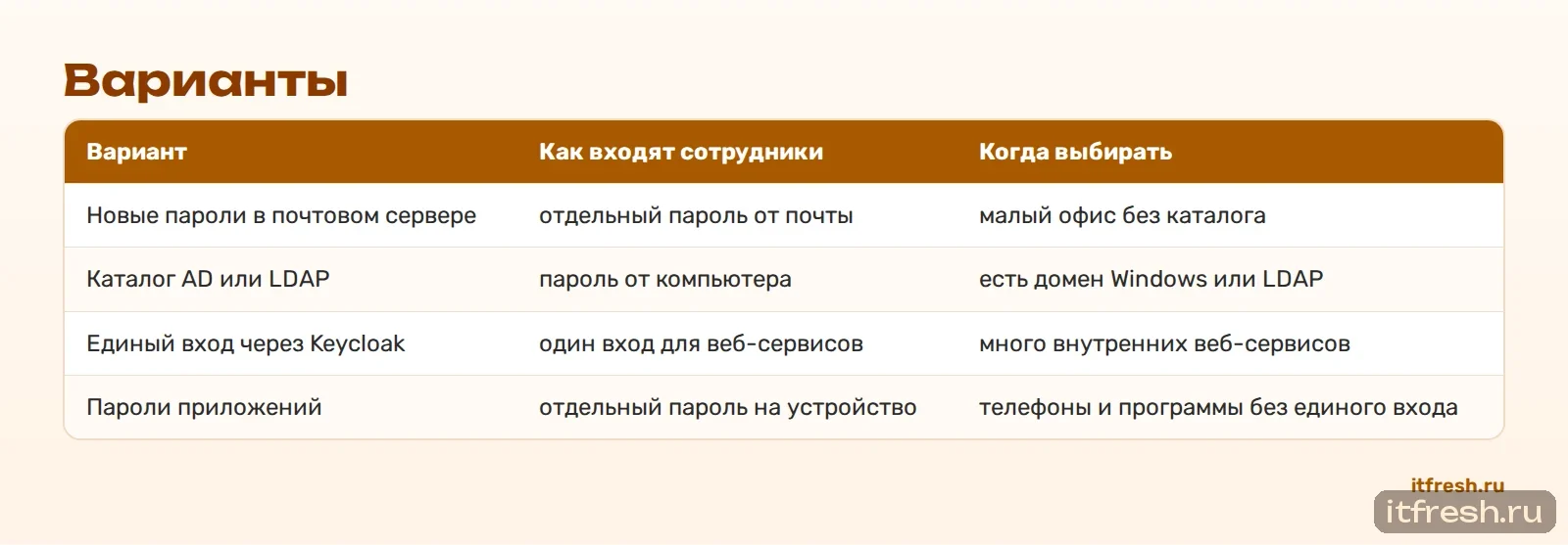 Варианты