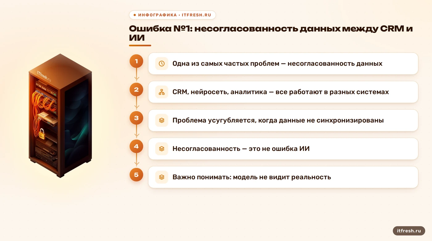 Ошибка №1: несогласованность данных между CRM и ИИ: Одна из самых частых проблем — несогласованность данных
