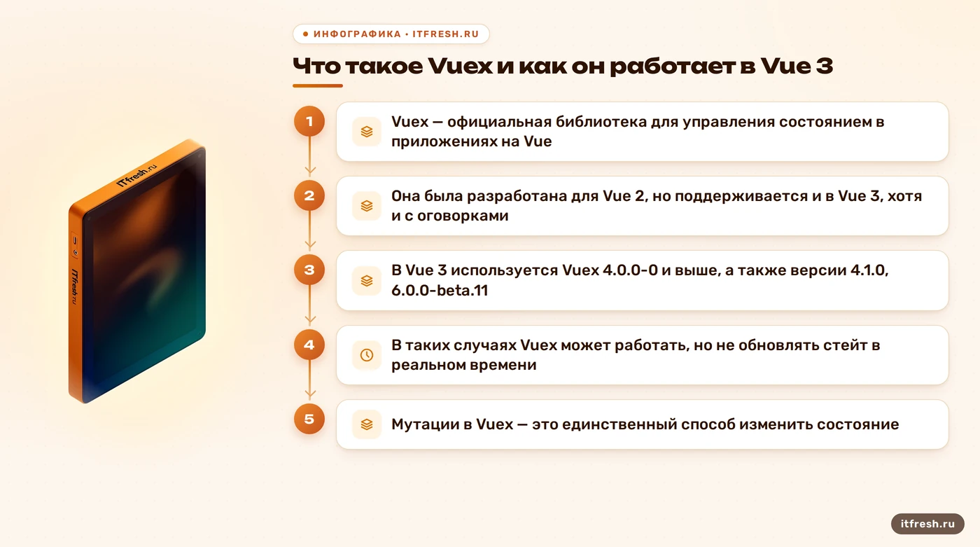 Что такое Vuex и как он работает в Vue 3: Vuex — официальная библиотека для управления состоянием в приложениях на Vue