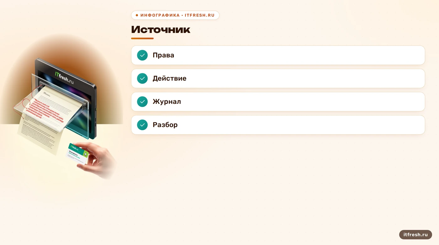 Пункты проверки и реагирования на подозрительную активность
