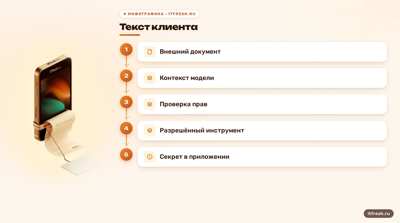 Карта границ данных и доступа для защиты от prompt injection