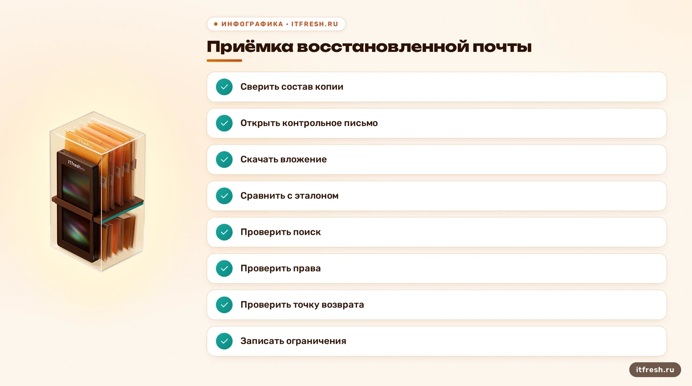 Чеклист приёмки бэкапа Zimbra: содержимое, поиск, права и точка возврата