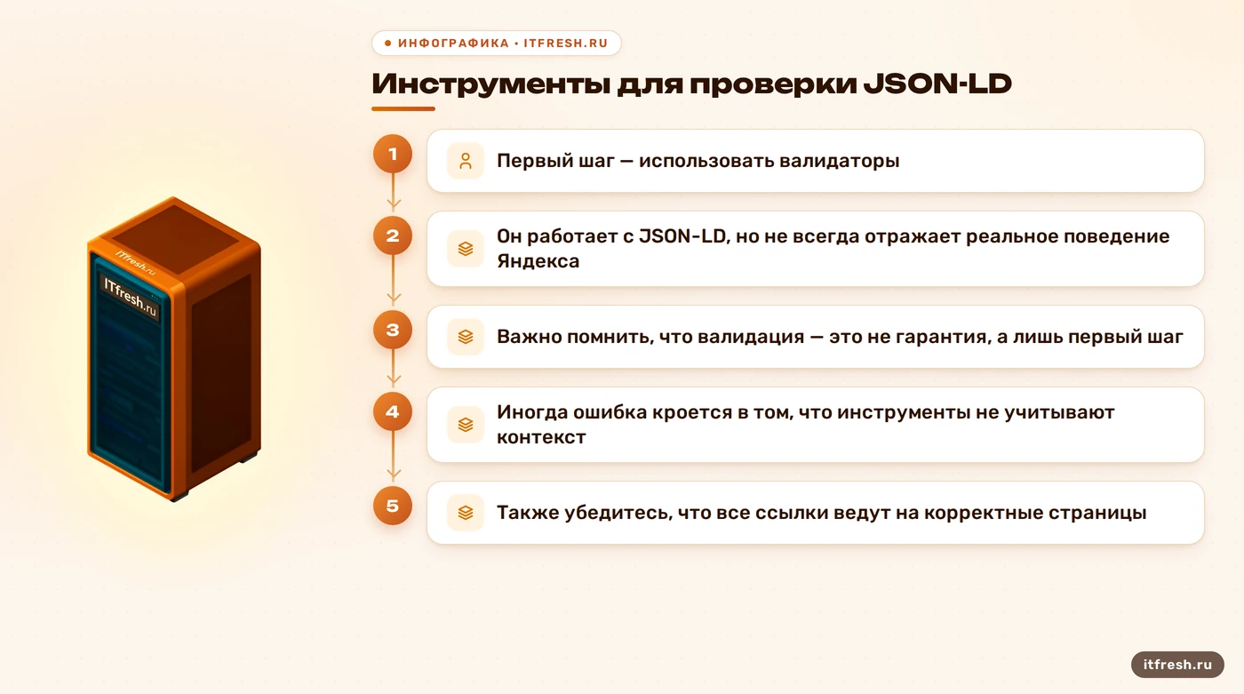 Инструменты для проверки JSON-LD: Первый шаг — использовать валидаторы