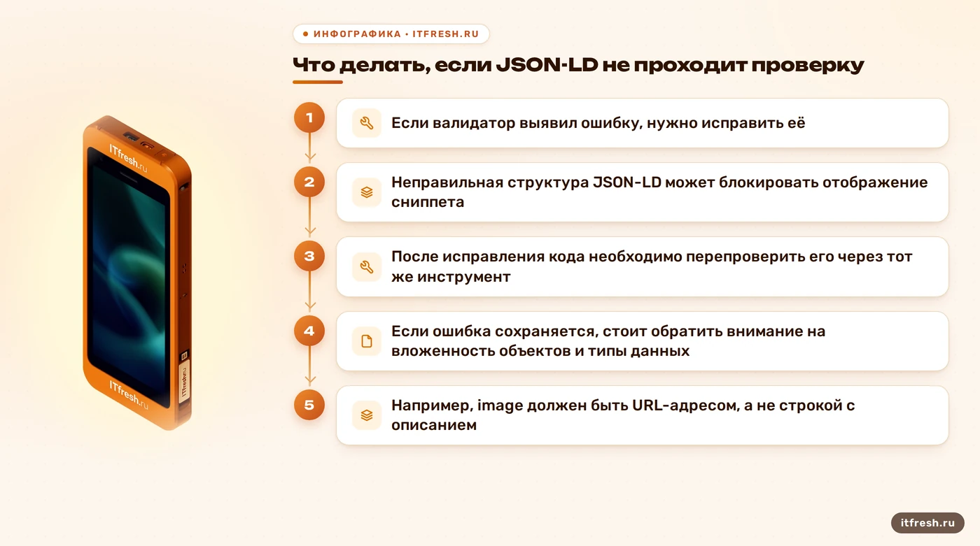 Что делать, если JSON-LD не проходит проверку: Если валидатор выявил ошибку, нужно исправить её