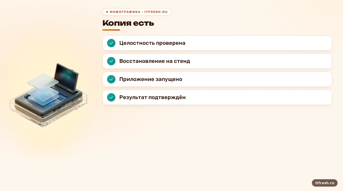 Этапы проверки резервной копии восстановлением PBS