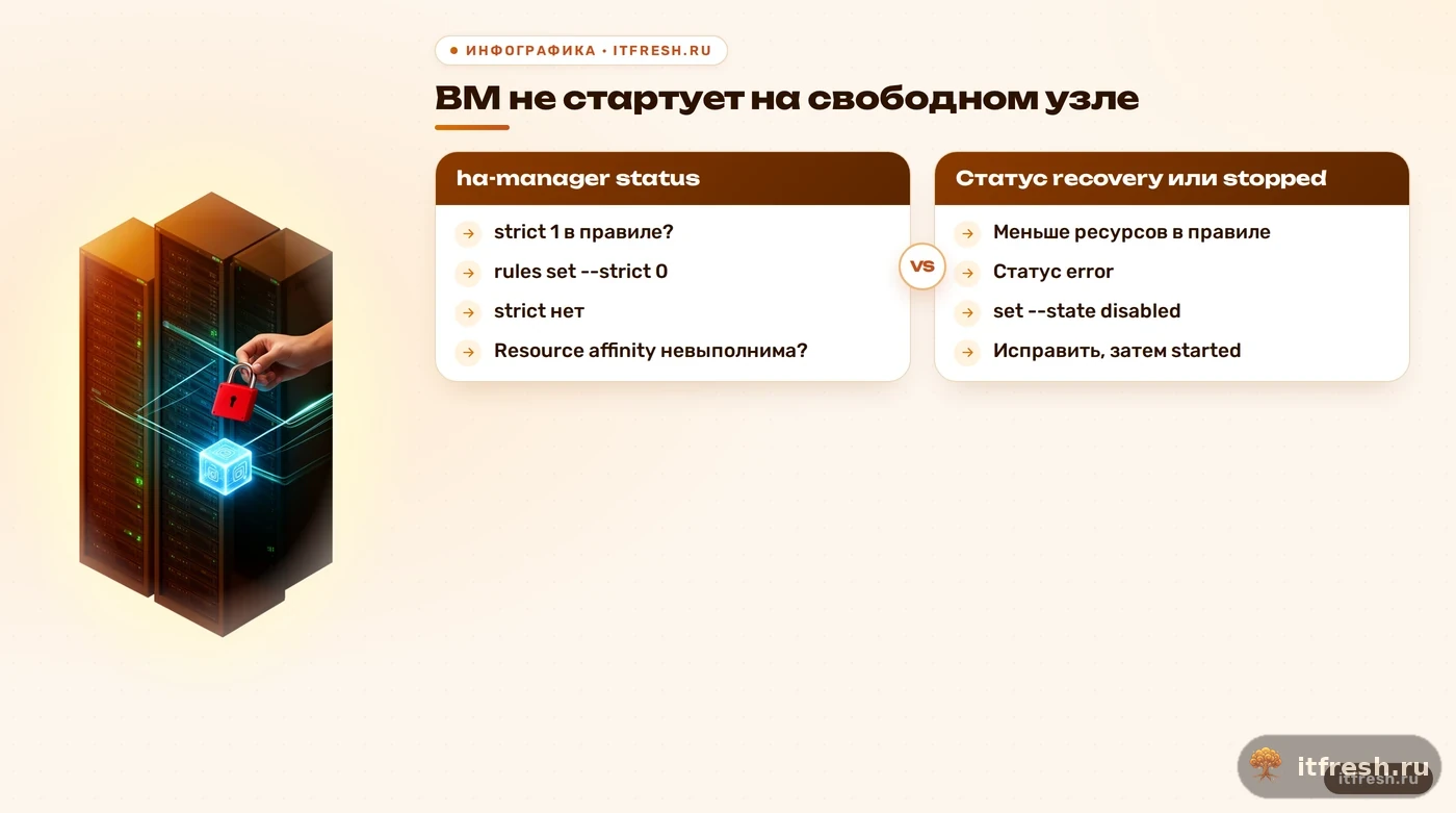 Дерево решений: что делать, если ВМ в Proxmox HA не стартует, по статусам stopped, recovery и error