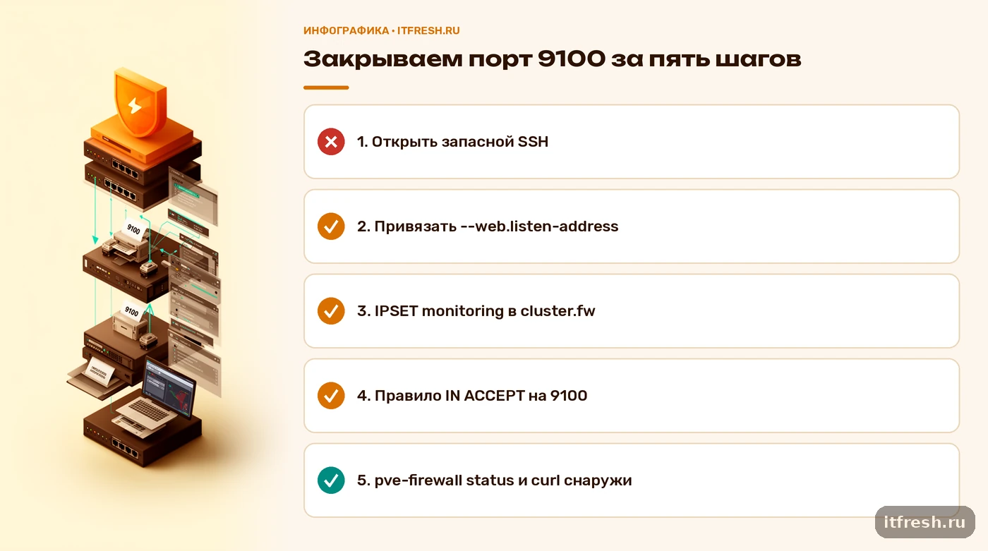Чек-лист из пяти шагов по закрытию порта 9100 node_exporter файрволом Proxmox