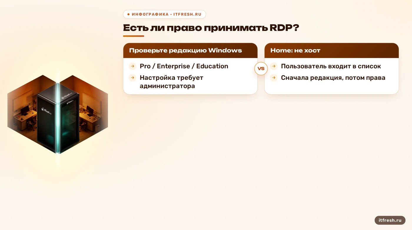 Дерево проверки редакции Windows и разрешения для RDP