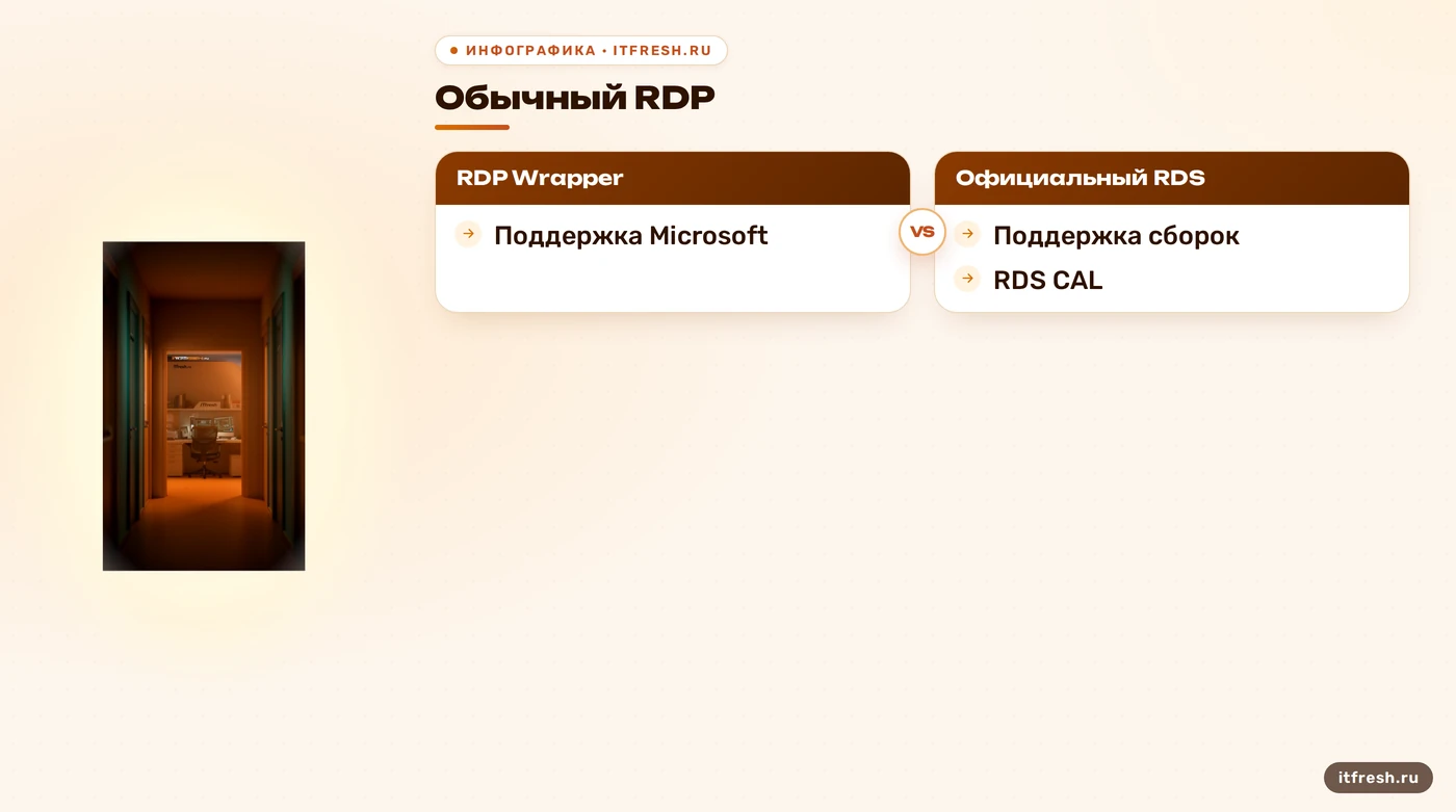 Сравнение RDP Wrapper, штатного удалённого доступа и RDS