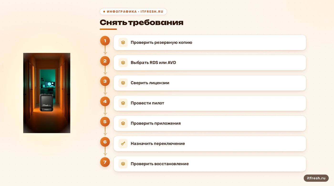 Последовательность проверки и миграции с RDP Wrapper на RDS или AVD