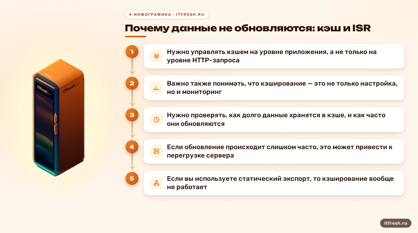 Почему данные не обновляются: кэш и ISR: Нужно управлять кэшем на уровне приложения, а не только на уровне HTTP-запроса