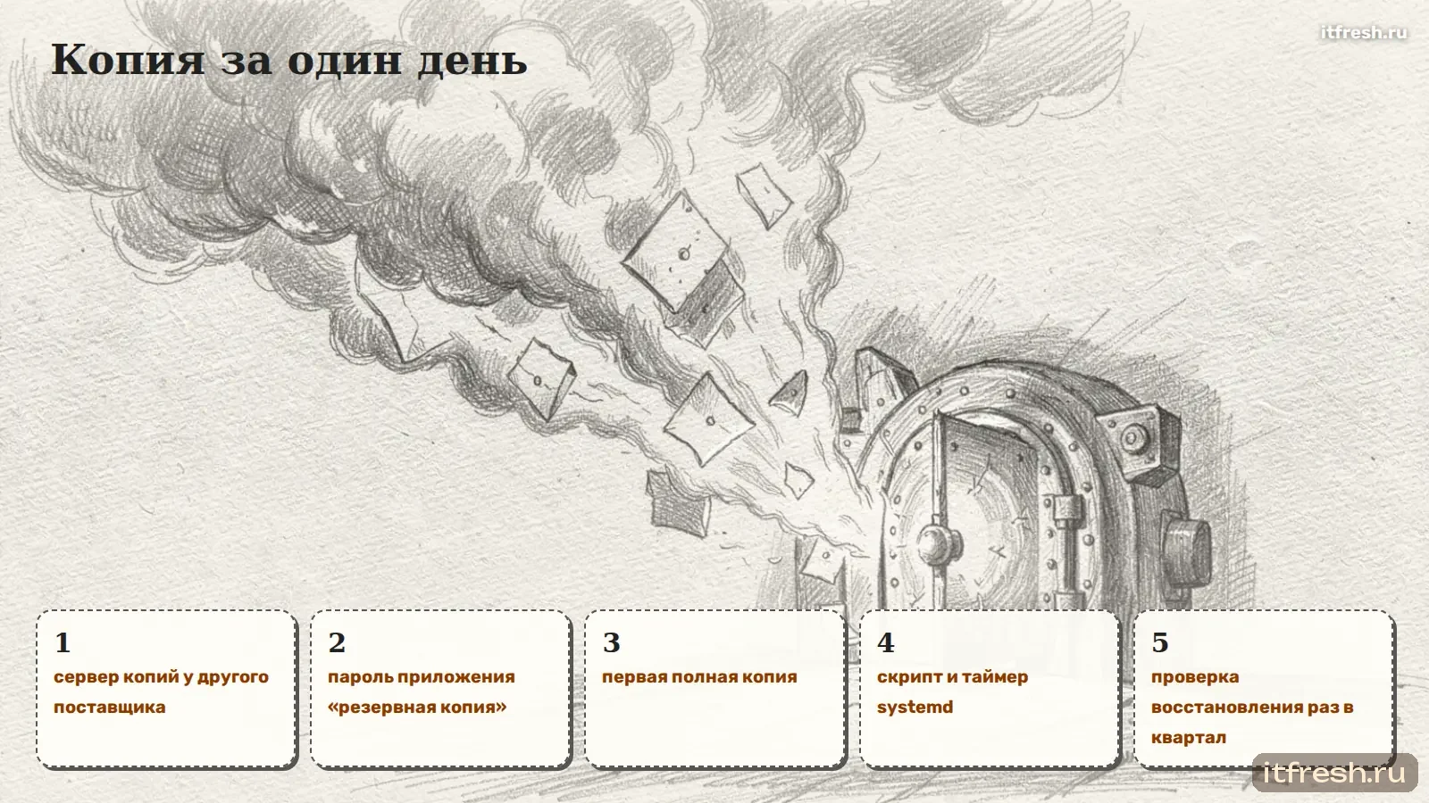 Копия за один день