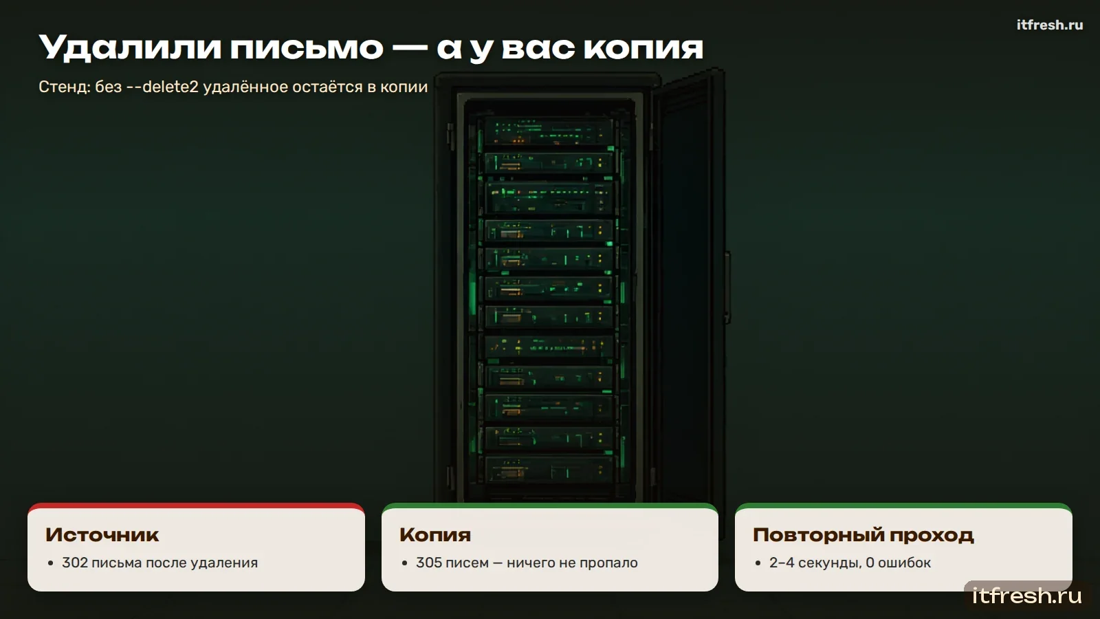 Удалили письмо — а у вас копия