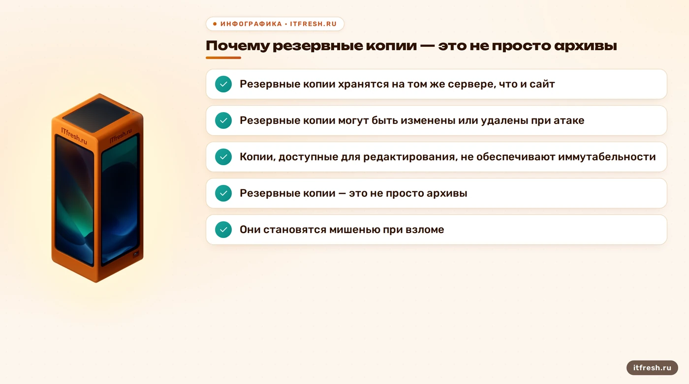 Почему резервные копии — это не просто архивы: Резервные копии хранятся на том же сервере, что и сайт