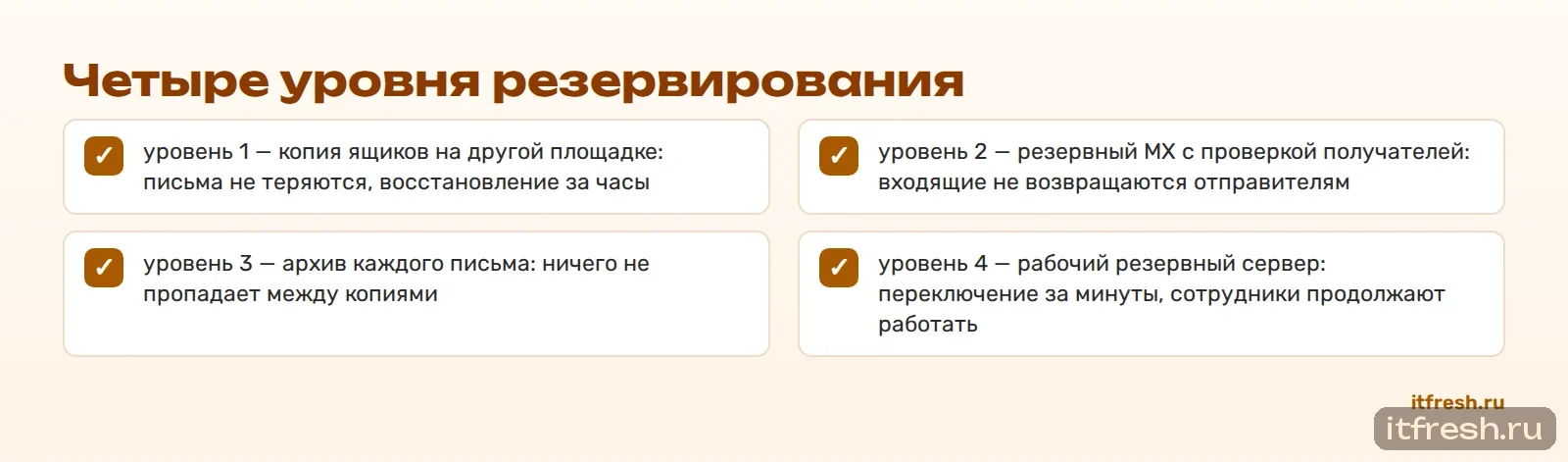 Четыре уровня резервирования