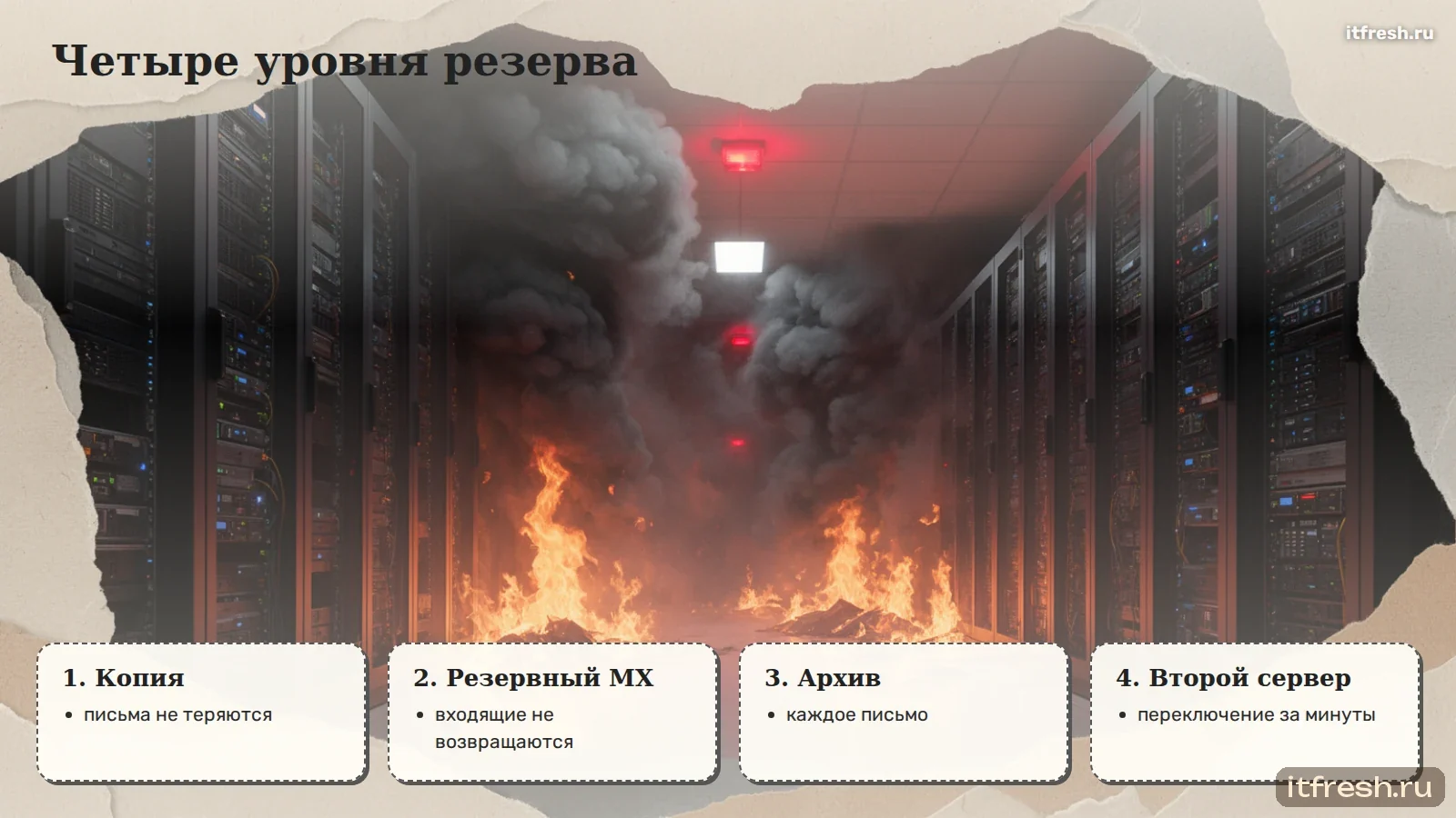 Четыре уровня резерва