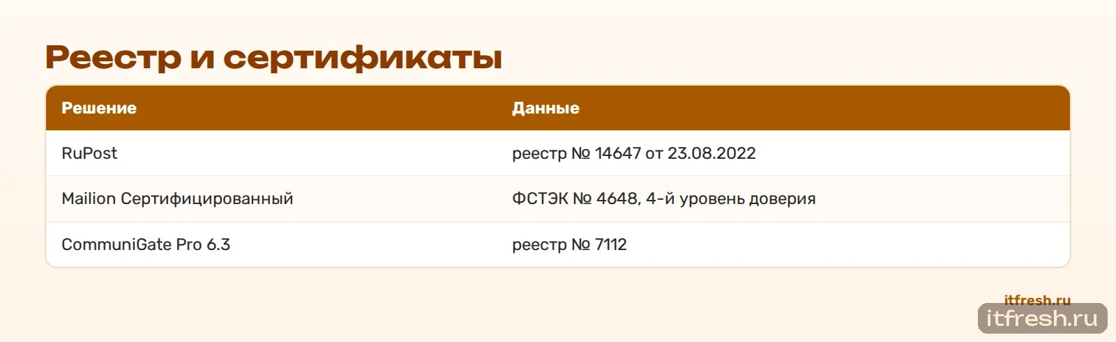 Реестр и сертификаты