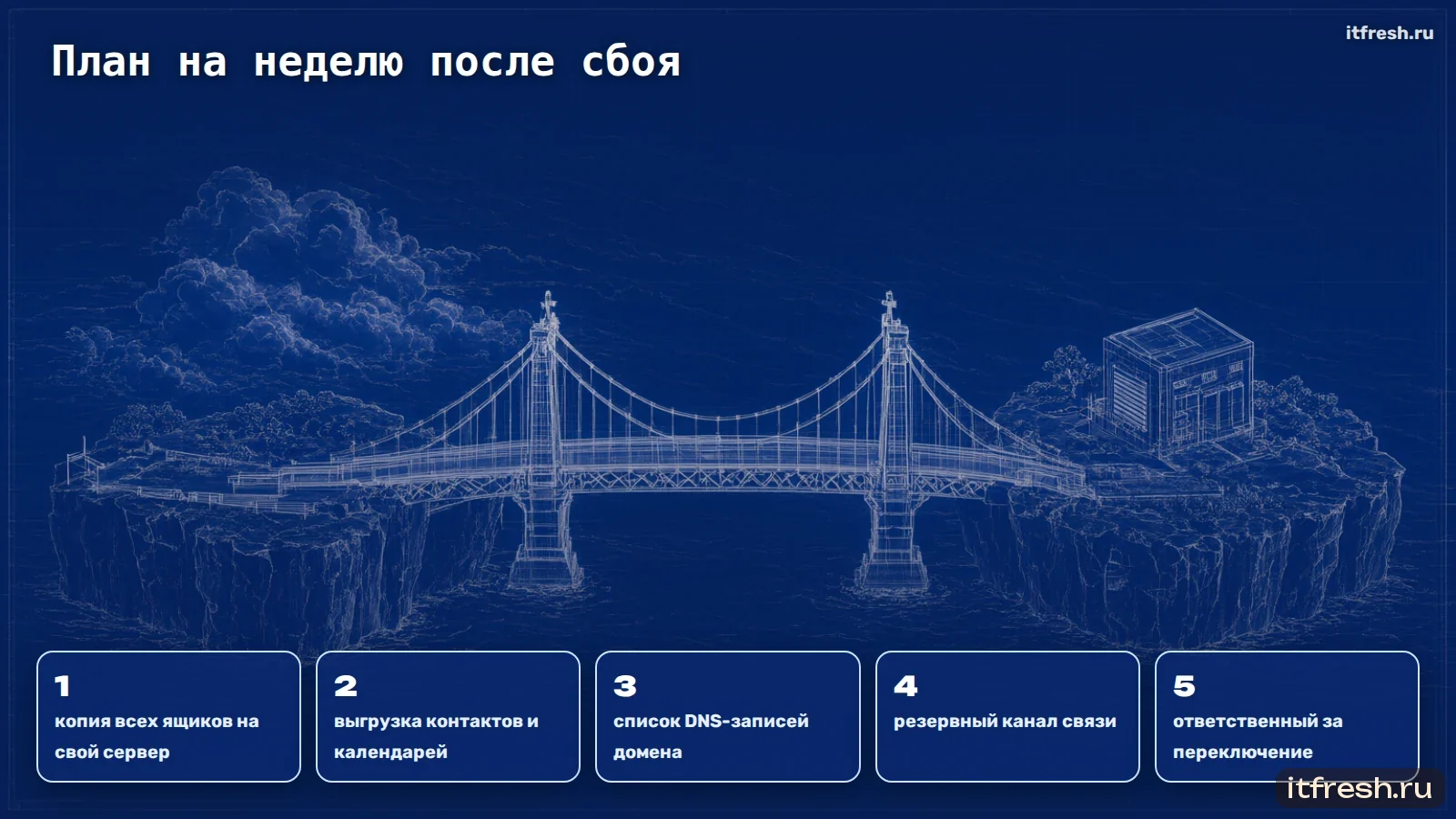 План на неделю после сбоя