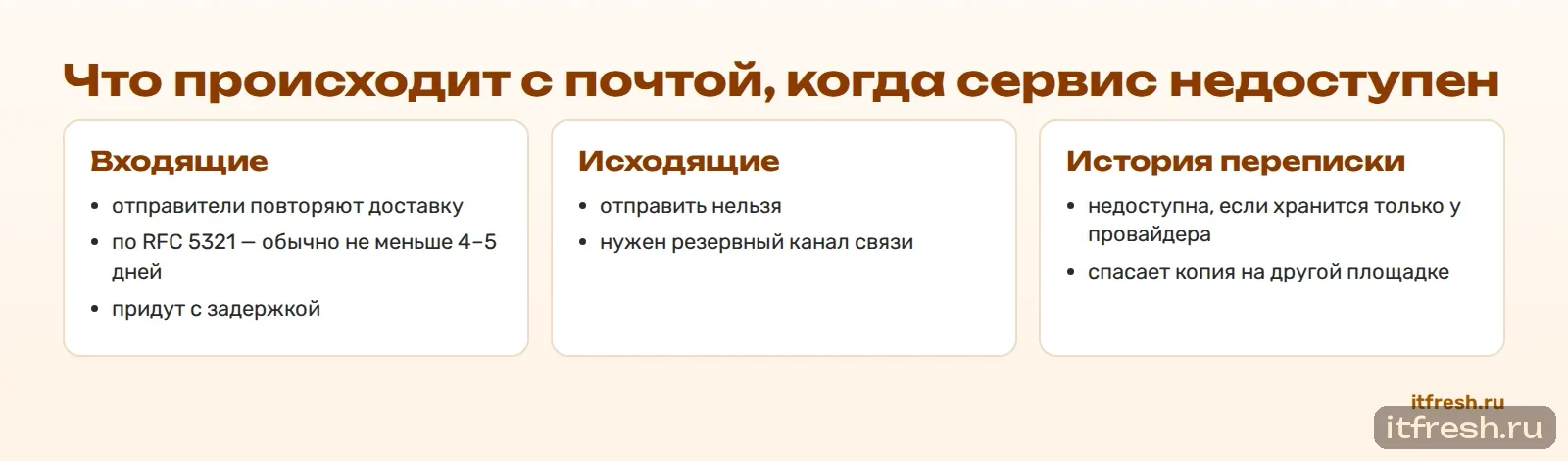 Что происходит с почтой, когда сервис недоступен