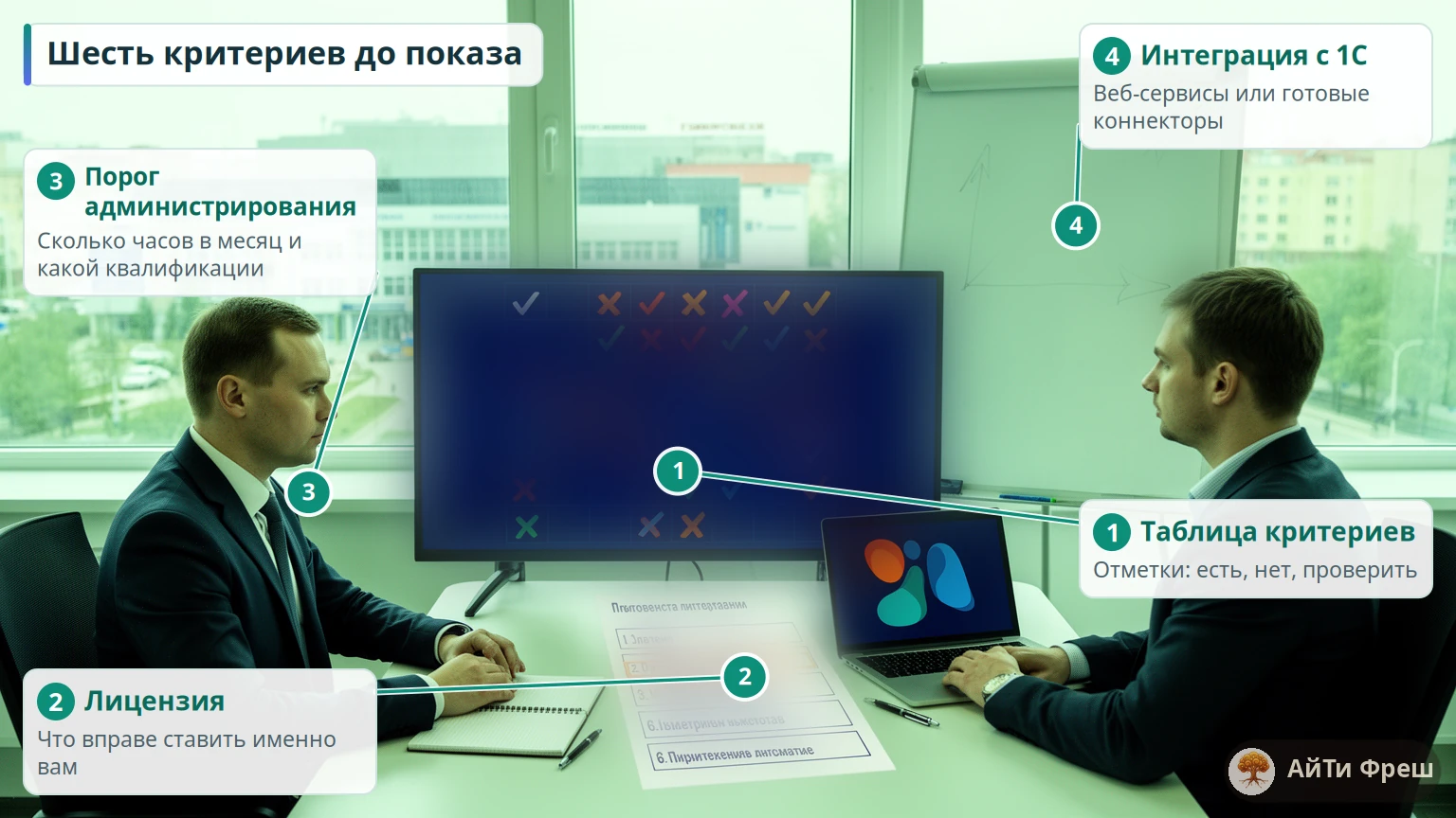 Руководитель продаж и ИТ-администратор перед монитором с таблицей отметок, между ними лист с шестью критериями