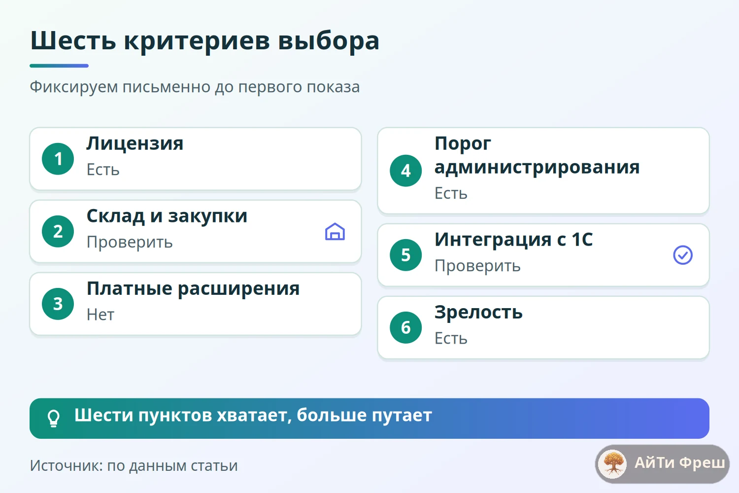 Чек-лист шести критериев выбора клиентской системы на своём сервере: лицензия, склад, расширения, администрирование, 1С