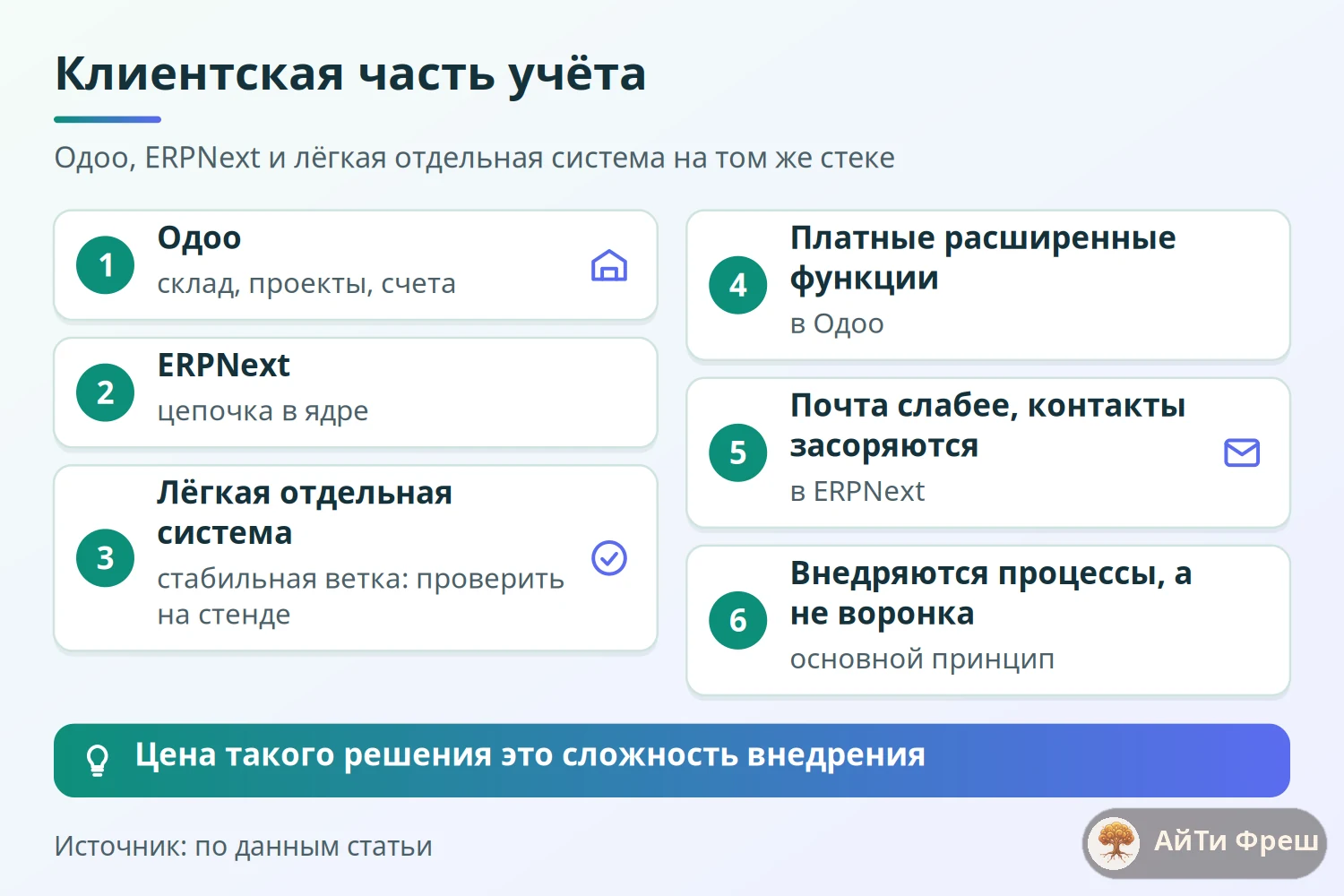 Матрица трёх систем, где клиентская часть входит в учётную: Одоо, ERPNext и лёгкая отдельная система