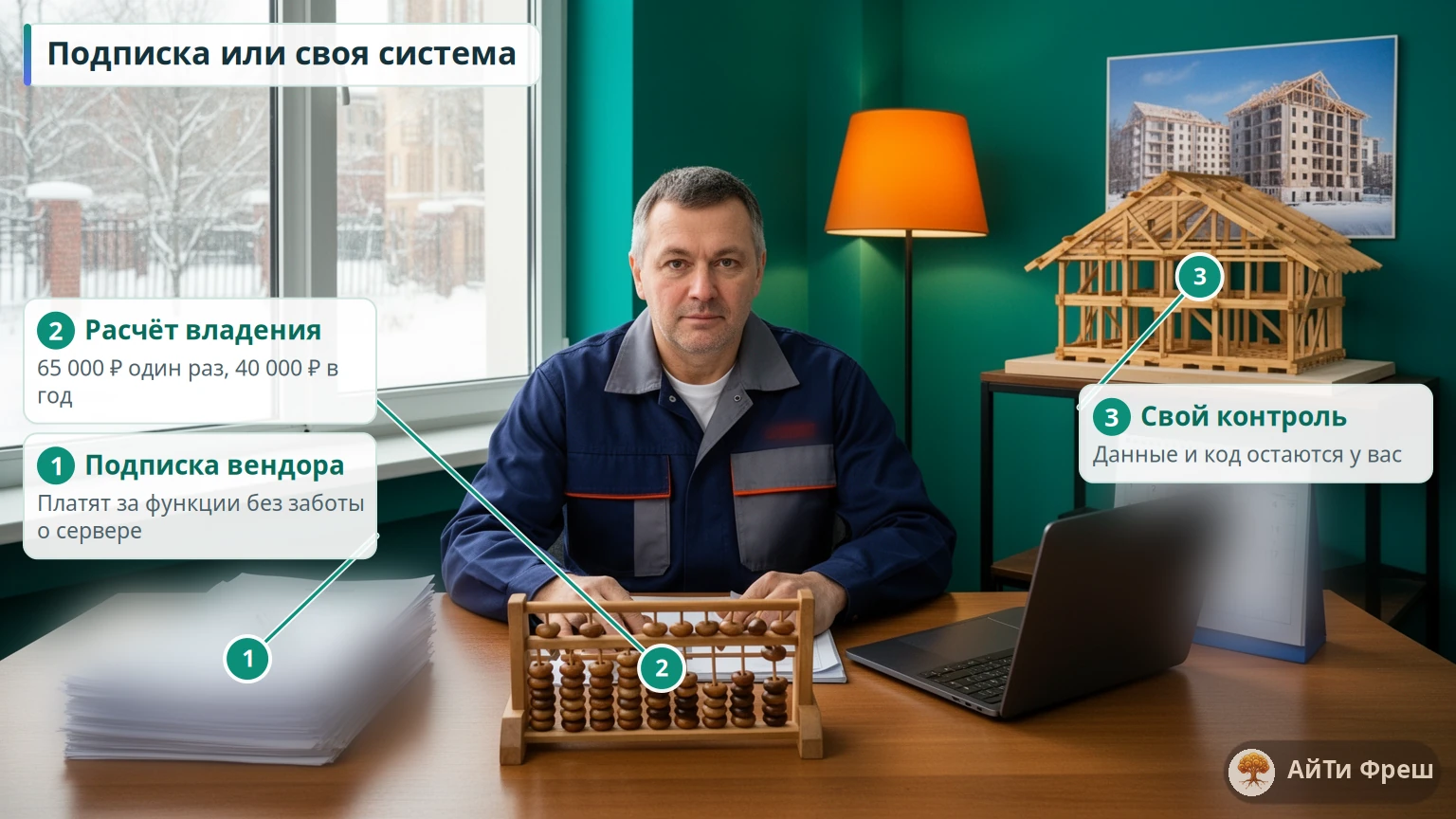 Директор считает расходы: слева проекты договоров, в центре счёты и ноутбук, справа макет каркасного дома
