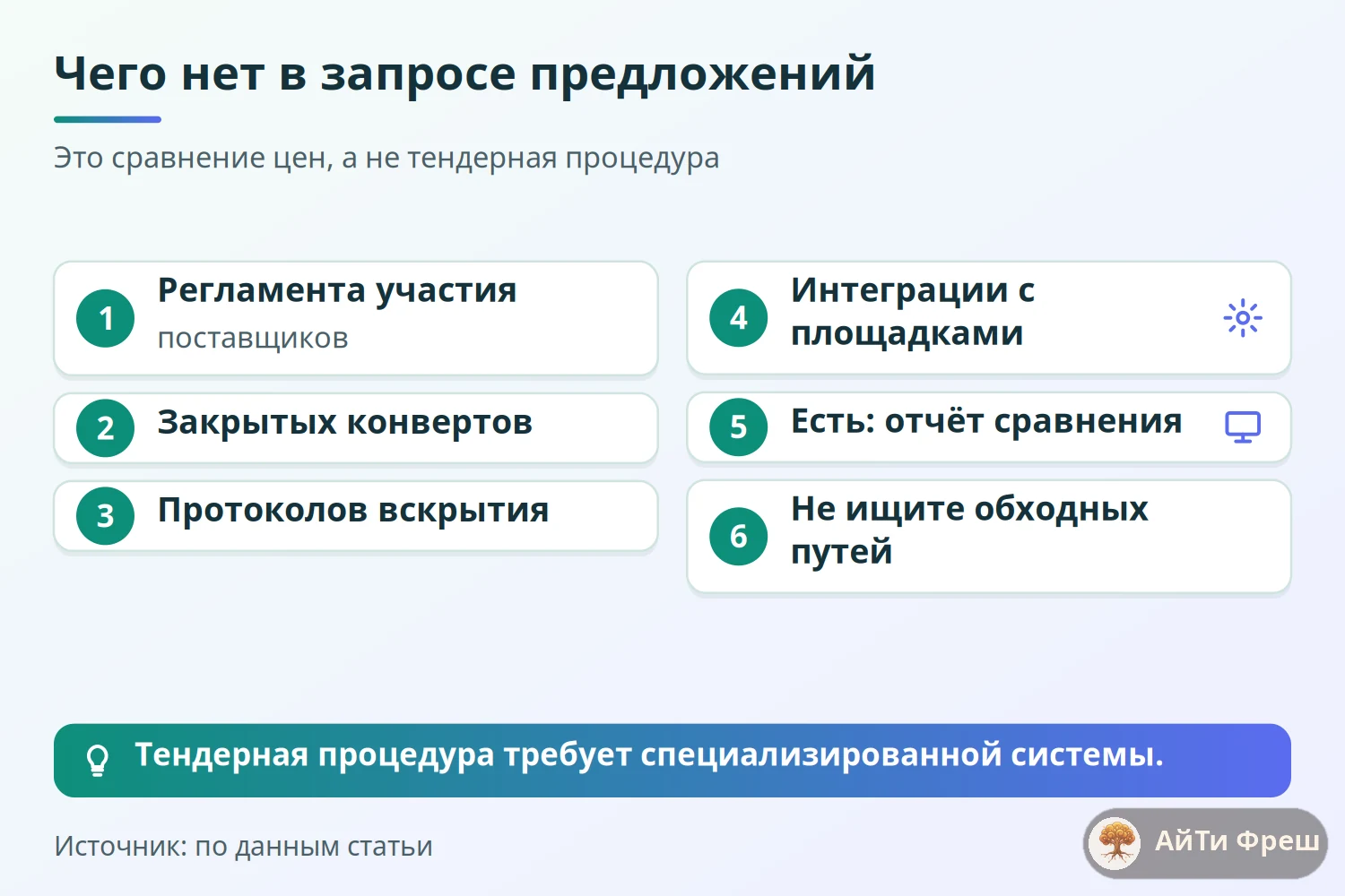 Чек-лист отсутствующих тендерных функций запроса предложений: регламент, конверты, протоколы, площадки