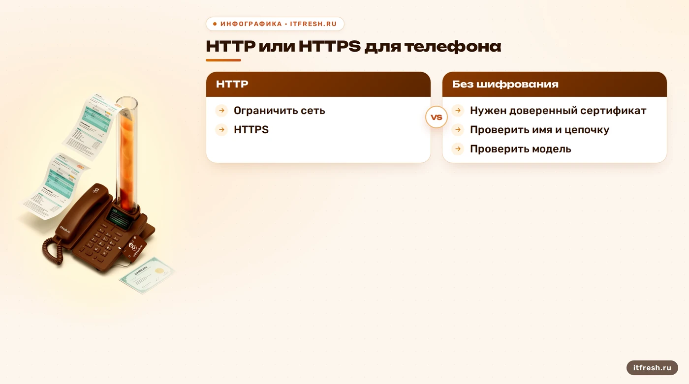 Сравнение условий загрузки конфигурации по HTTP и HTTPS