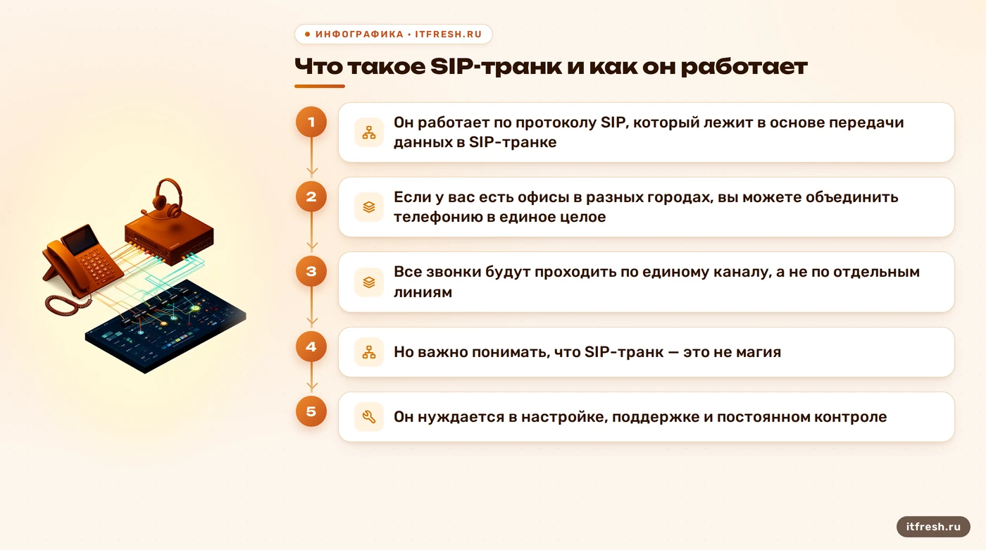Что такое SIP-транк и как он работает: Он работает по протоколу SIP, который лежит в основе передачи данных в SIP-транке
