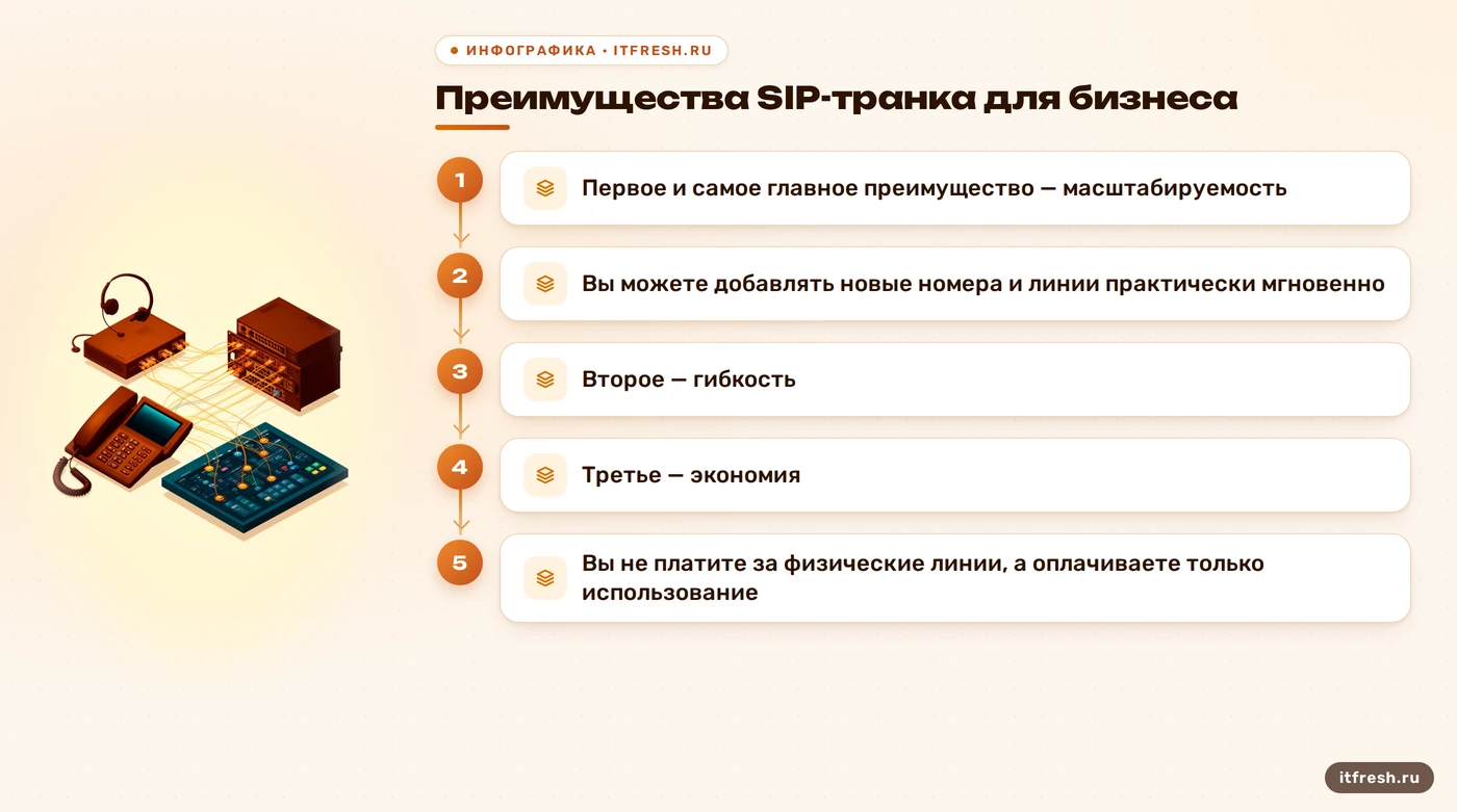 Преимущества SIP-транка для бизнеса: Первое и самое главное преимущество — масштабируемость