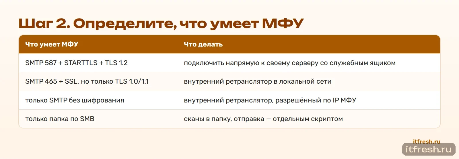 Шаг 2. Определите, что умеет МФУ