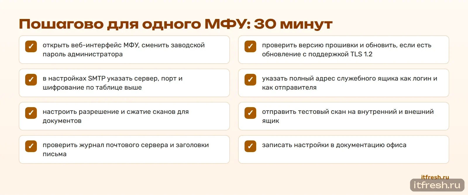 Пошагово для одного МФУ: 30 минут