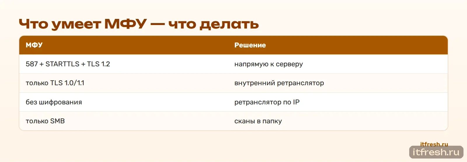 Что умеет МФУ — что делать