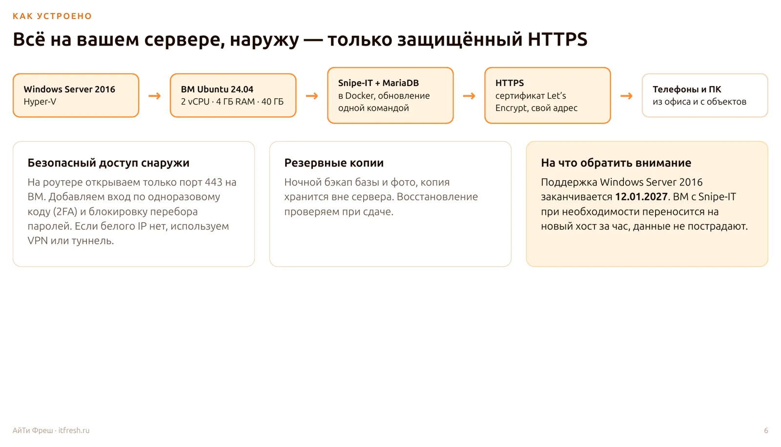 Слайд «Всё на вашем сервере, наружу — только HTTPS»: Hyper-V, ВМ Ubuntu, Docker, Let's Encrypt, телефоны, бэкапы и 2FA