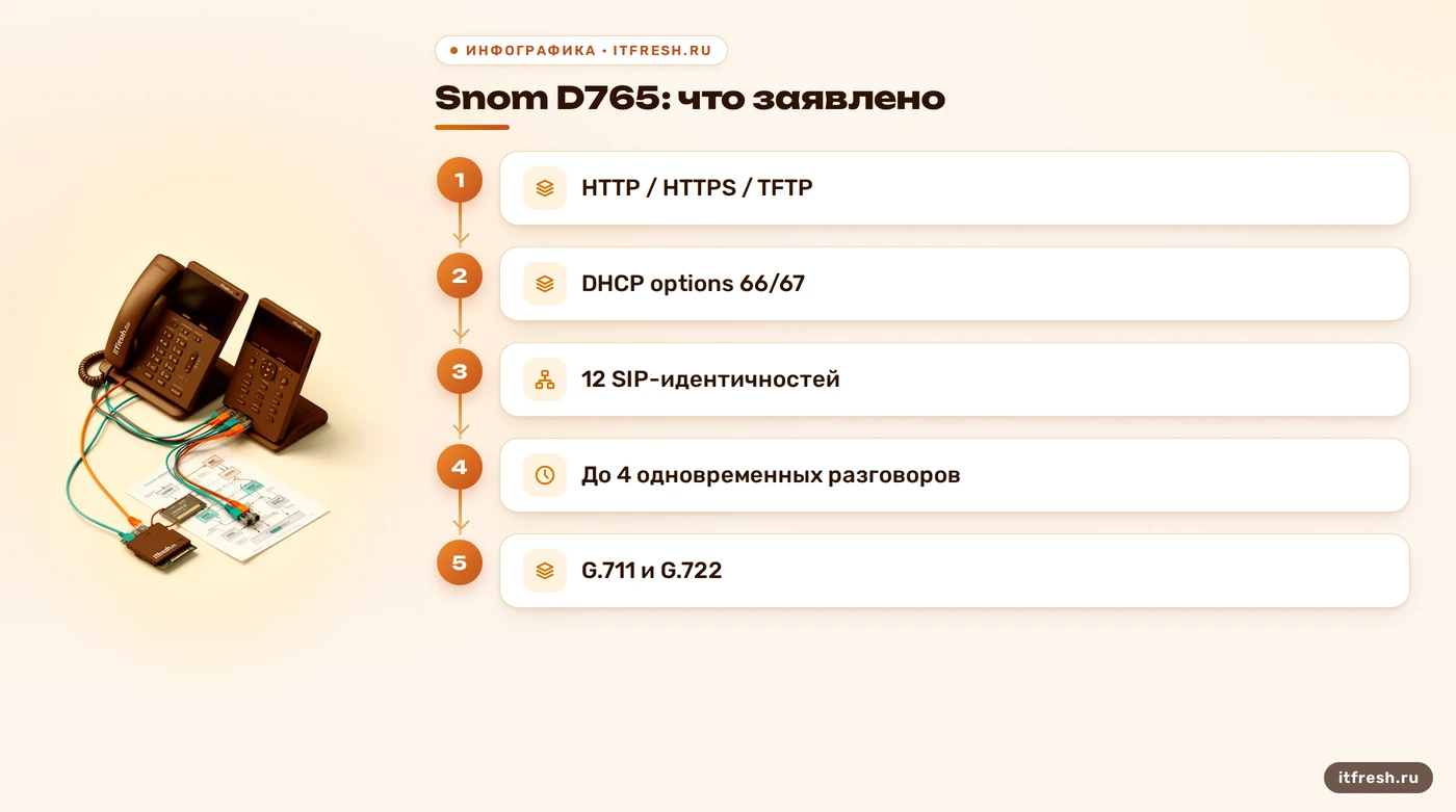 Параметры provisioning, SIP и кодеков телефона Snom D765