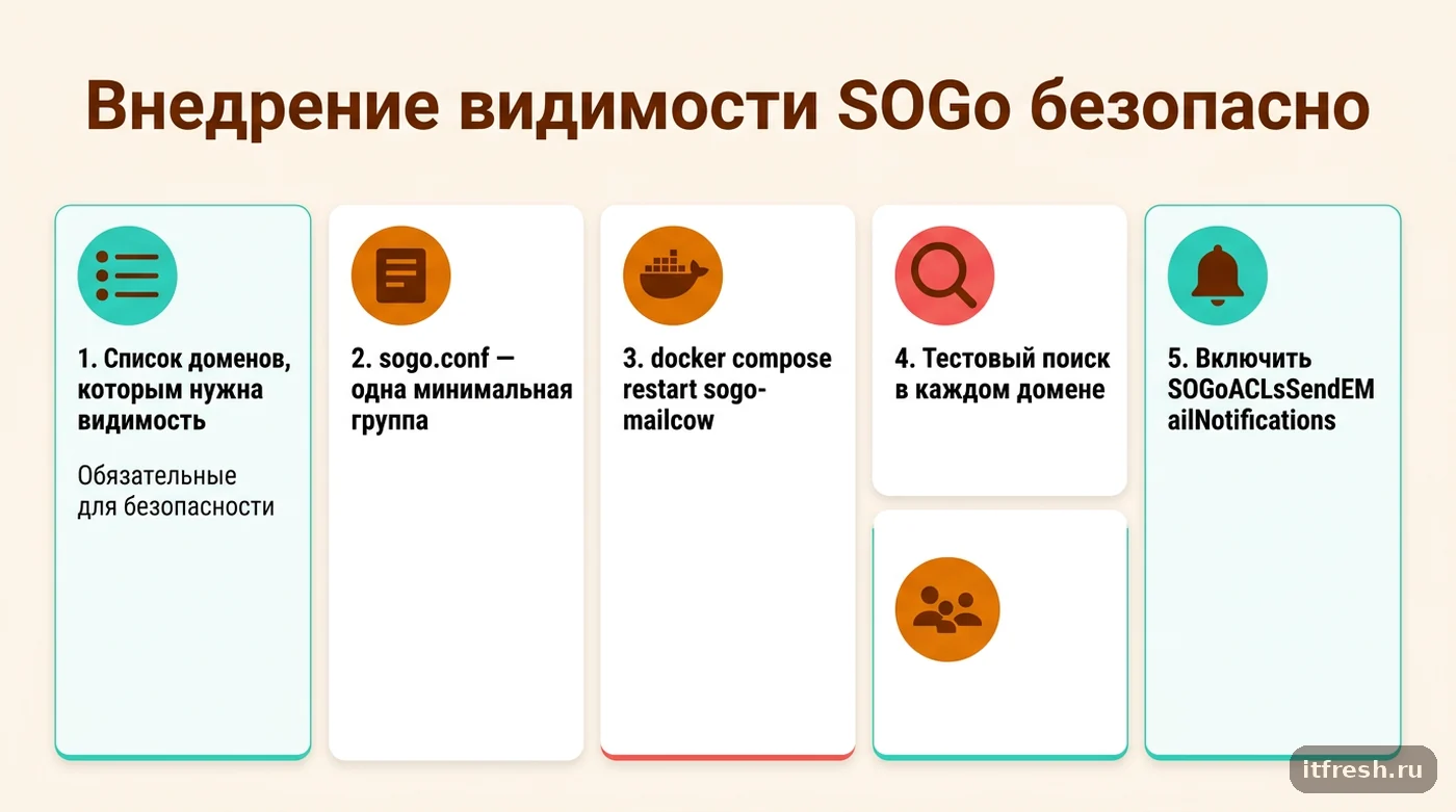 Чек-лист из пяти шагов безопасного внедрения общей видимости доменов в SOGo на mailcow