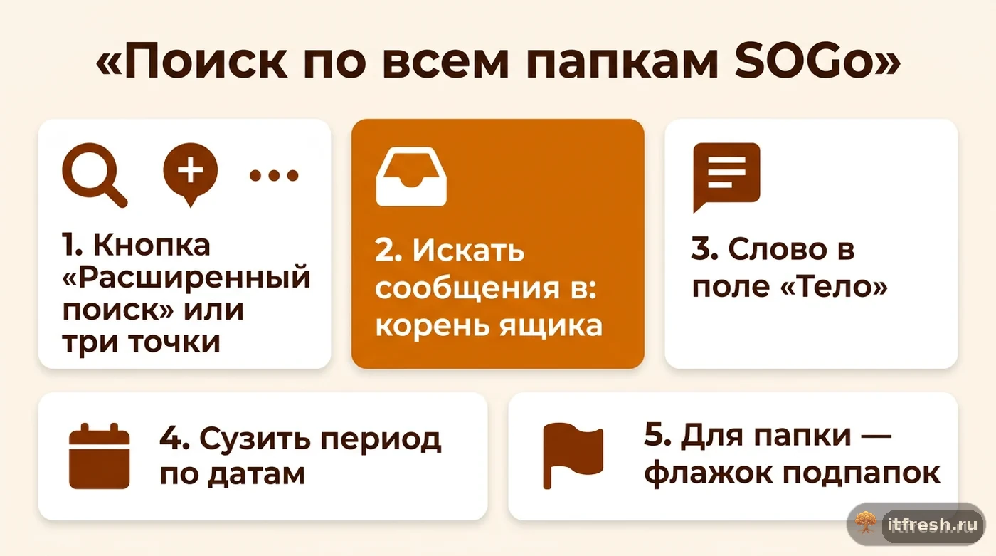 Пошаговая инструкция: как искать письмо во всех папках SOGo через расширенный поиск