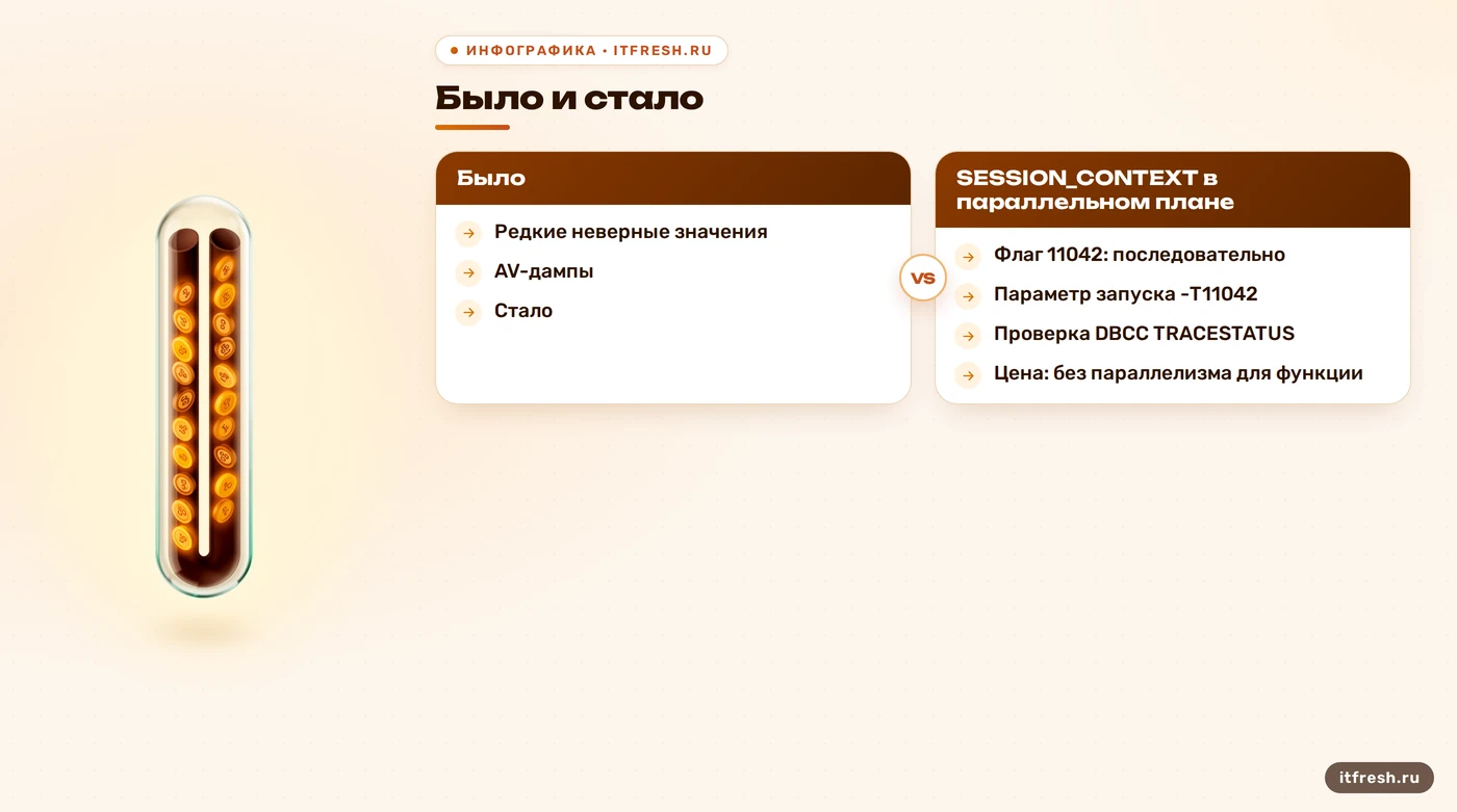 Было и стало: SESSION_CONTEXT в параллельном плане против флага 11042 и параметра запуска -T11042