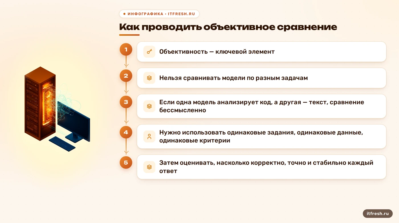 Как проводить объективное сравнение: Объективность — ключевой элемент