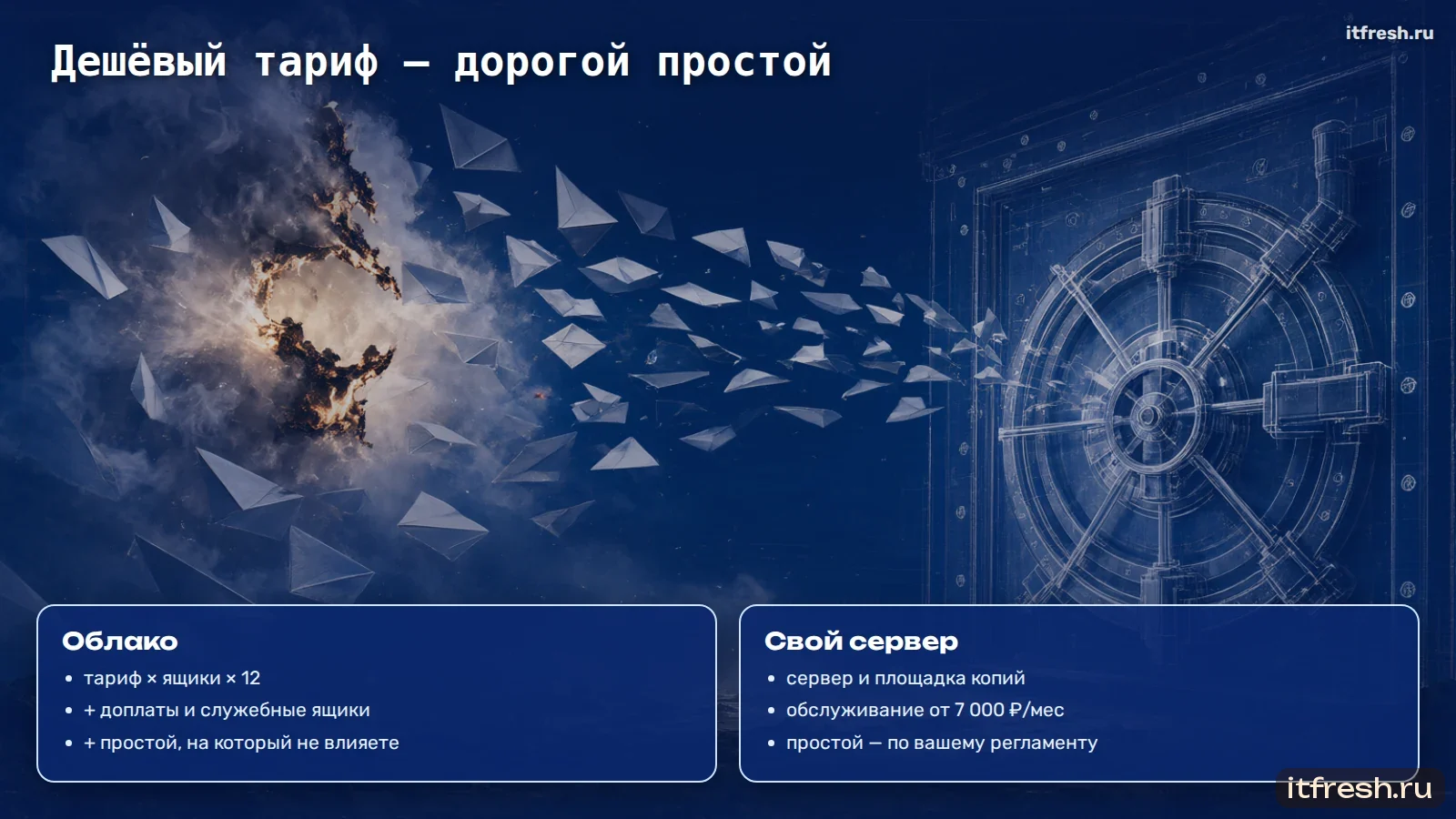 Дешёвый тариф — дорогой простой