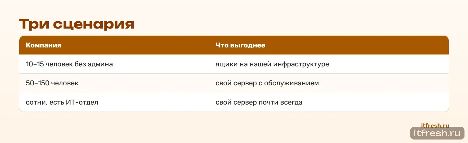 Три сценария