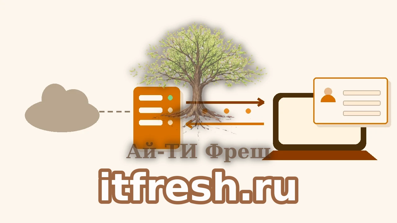 Схема интеграции телефонии: SIP-транк провайдера, сервер Asterisk/FreePBX, двунаправленные стрелки AMI и REST к SuiteCRM, всплывающая карточка звонка на мониторе менеджера