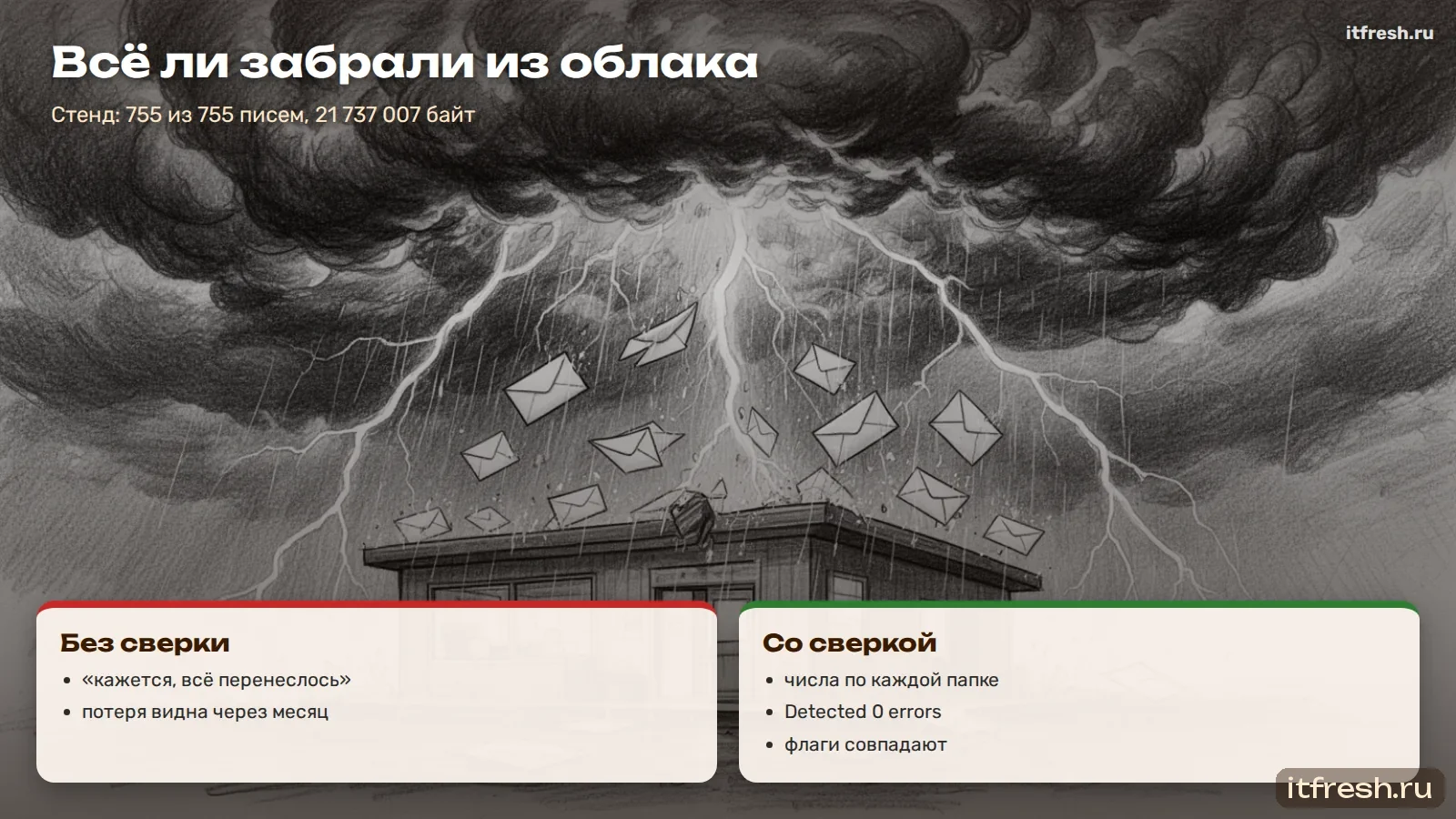 Всё ли забрали из облака