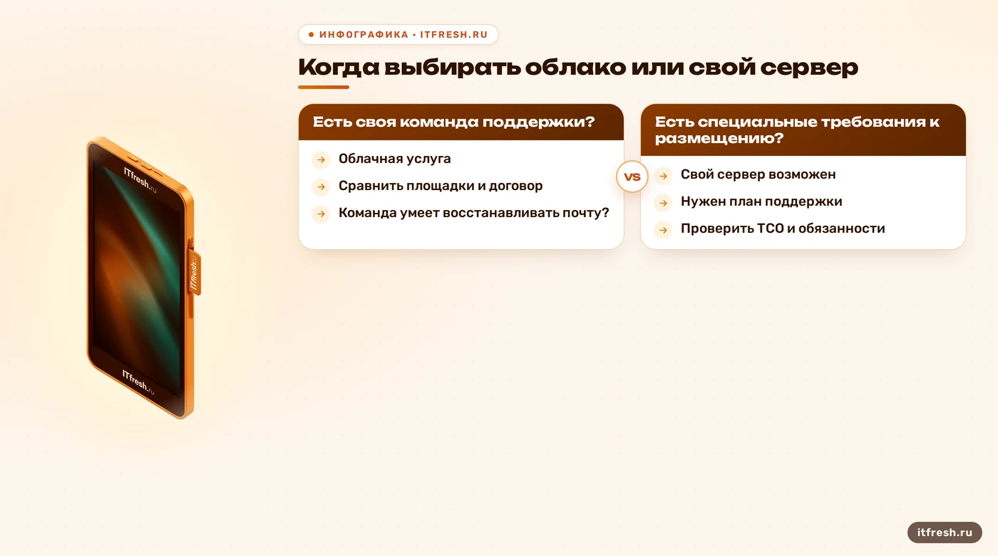 Дерево выбора между облачной почтой и своим сервером