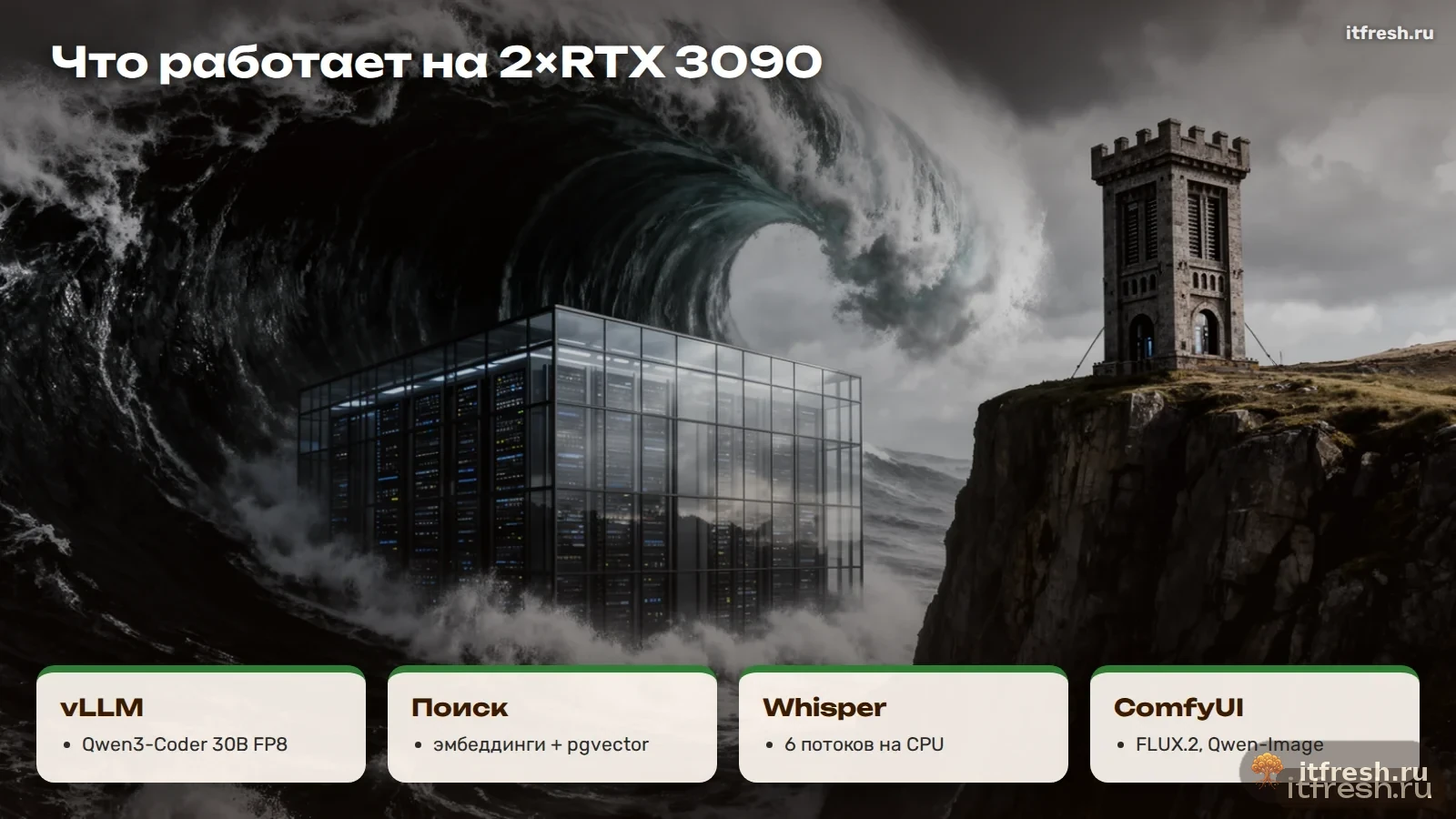 Что работает на 2×RTX 3090