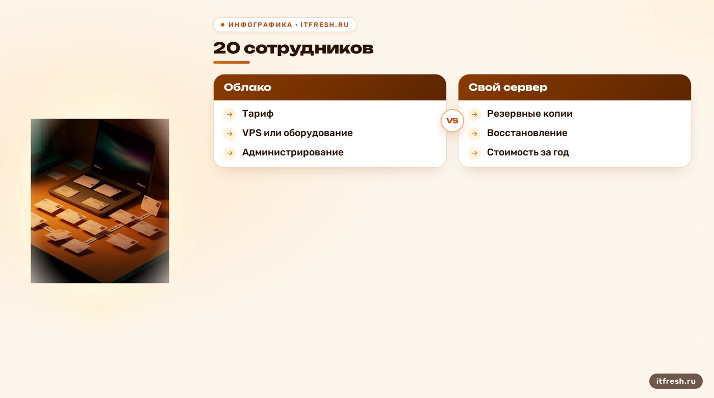 Статьи TCO облачной почты и собственного сервера